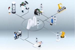 Artificial Intelligence Success Across Different Sectors